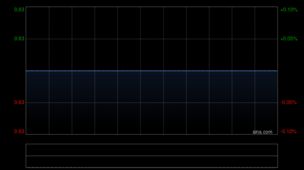 股票杠杆配资网 建生国际公布郑郑会计师事务所辞任核数师